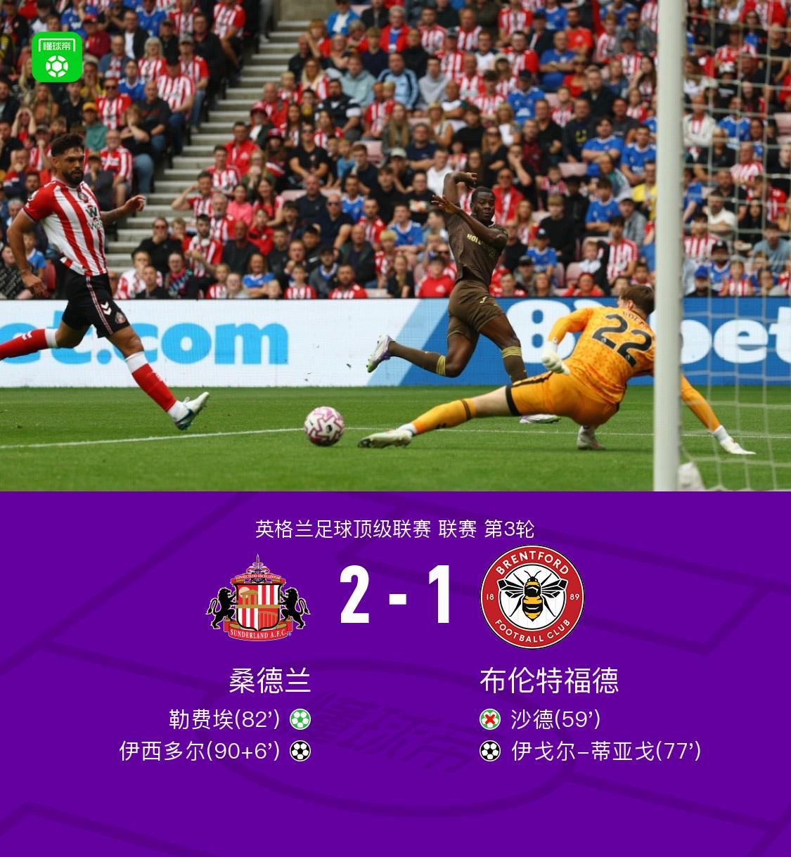 桑德兰2-1逆转布伦特福德，勒费埃点射，伊西多尔补时绝杀